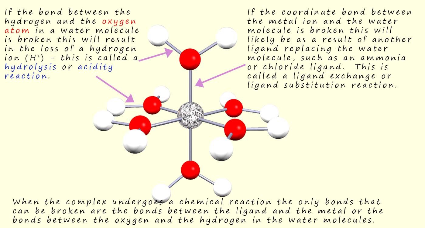 Images shows the bonds broken in a ligand excahnge or a hydrolysis (acidity) reaction involving metal complexe ions